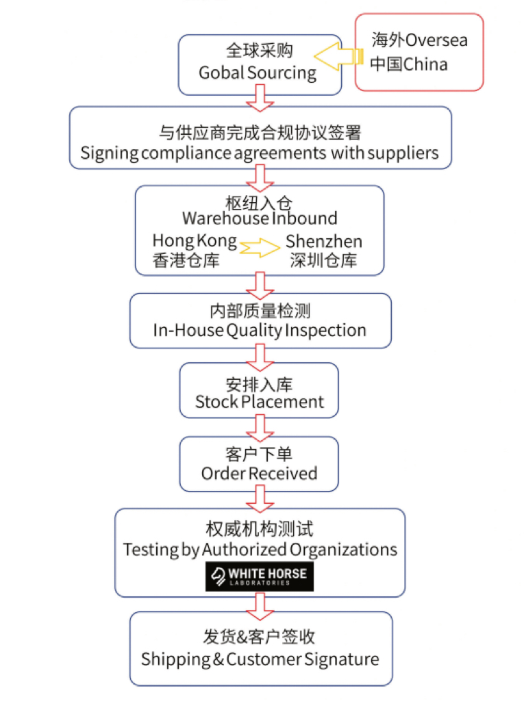 How Do We Guarantee Product Authenticity?